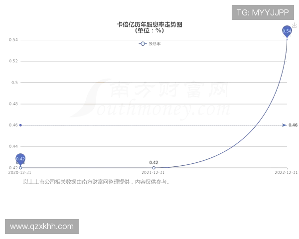 铁林分析波波的负荷管理与小卡在猛龙的真实管理策略对比